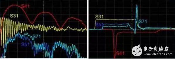 大神教你，利用S参数来描述PCB串扰,大神教你，利用S参数来描述PCB串扰,第5张