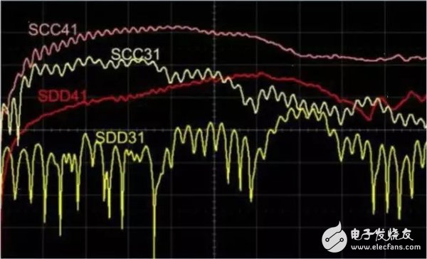 大神教你，利用S参数来描述PCB串扰,大神教你，利用S参数来描述PCB串扰,第6张