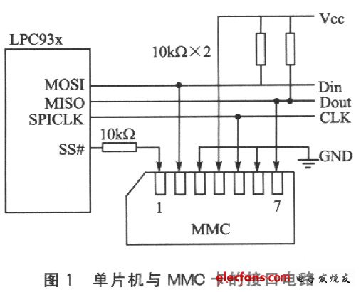 单片机与MMC卡的接口,第2张
