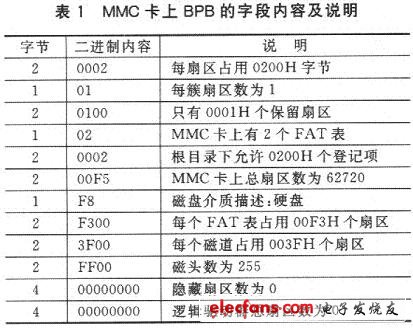 单片机与MMC卡的接口,第3张