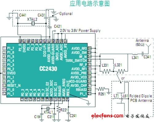 单片机和工业无线网络,第2张
