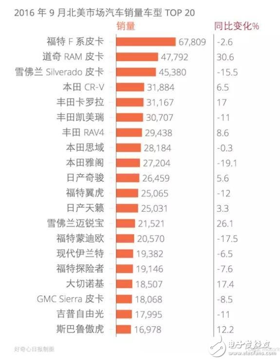 硅谷几家科技公司都在研发自驾汽车 想造个车就那么难呢,第2张 硅谷几家科技公司都在研发自驾汽车 想造个车就那么难呢,硅谷几家科技公司都在研发自驾汽车 想造个车就那么难呢,第2张