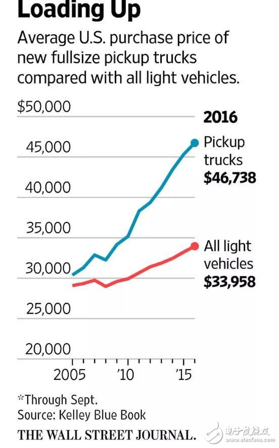 硅谷几家科技公司都在研发自驾汽车 想造个车就那么难呢,第3张 硅谷几家科技公司都在研发自驾汽车 想造个车就那么难呢,硅谷几家科技公司都在研发自驾汽车 想造个车就那么难呢,第3张