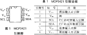18位分辨率自校正AD转换器MCP3421,第2张