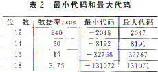 18位分辨率自校正AD转换器MCP3421,第3张