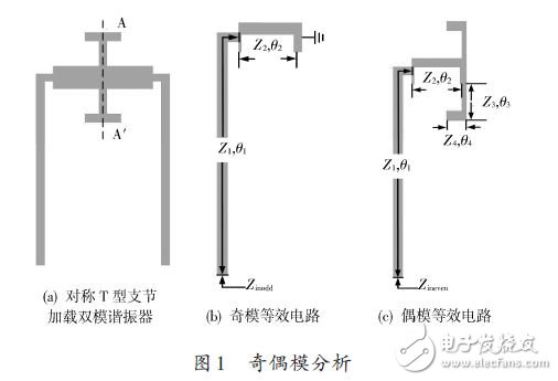 一种新型的双模双通带滤波器的设计方案,奇偶模分析,第2张