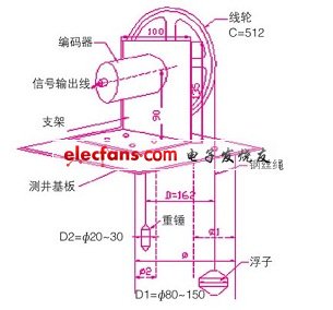 基于PLC的水位测控装置,第3张 基于PLC的水位测控装置,浮子式水位测量装置,第3张