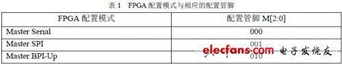 基于SD卡的FPGA配置,第2张 基于SD卡的FPGA配置,第2张