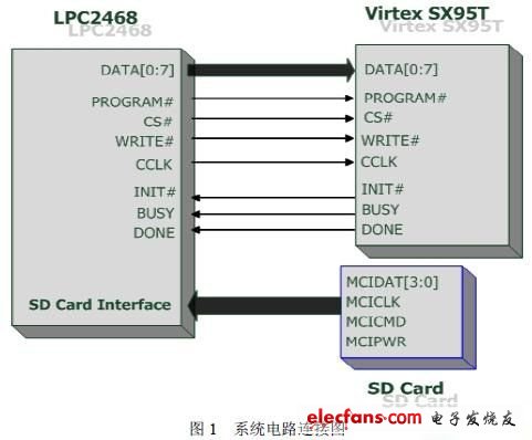 基于SD卡的FPGA配置,第4张 基于SD卡的FPGA配置,第4张