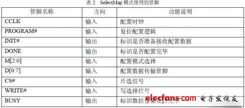 基于SD卡的FPGA配置,第3张 基于SD卡的FPGA配置,第3张
