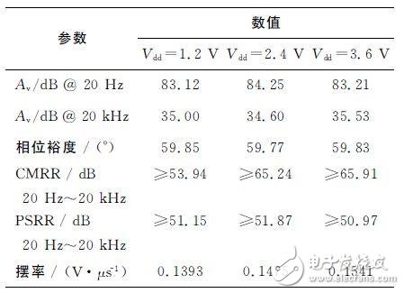 八种麦克风DIY设计方案,　　TOP1 电容式MEMS麦克风读出电路设计,第8张