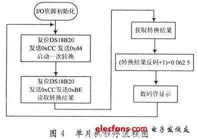 基于Proteus的单片机虚拟开发环境,第5张
