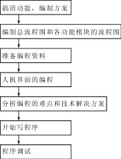 单片机关键技术基础详解(二),第5张 单片机关键技术基础详解(二),第5张