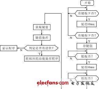 单片机关键技术基础详解(二),第6张 单片机关键技术基础详解(二),第6张