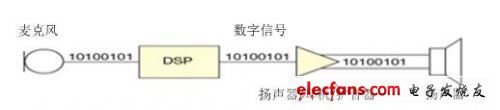 音频数据传输的常见IC间数字接口介绍,第3张