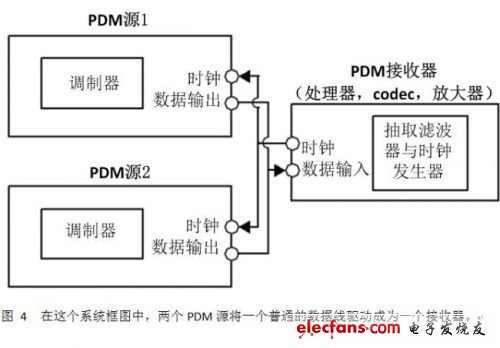 音频数据传输的常见IC间数字接口介绍,第5张