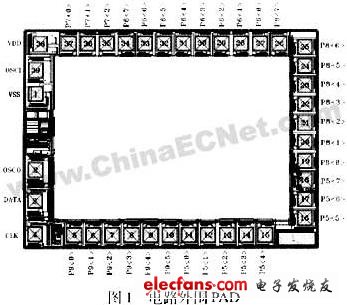 亚微米CMOS电路中VDD-VSSESD保护结构设计,第2张