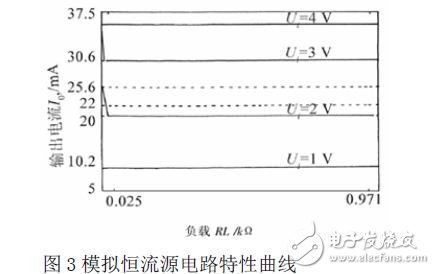 基于单片机的数控恒流源电路的设计,恒流源电路特性曲线,第4张