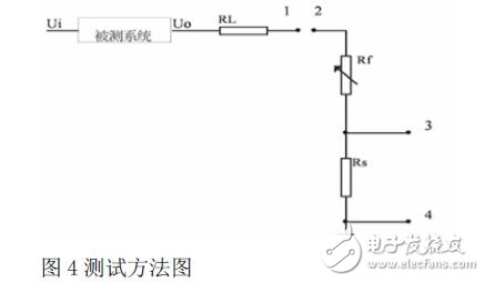 基于单片机的数控恒流源电路的设计,测试方法图,第5张