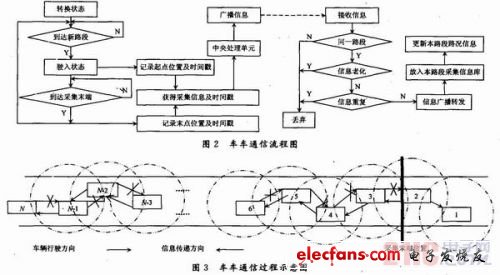 基于车车通信的路况信息采集算法,第4张