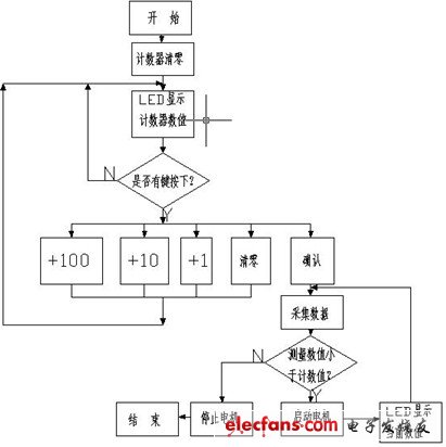 基于80C51单片机的LED动态显示实例,第3张