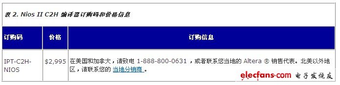 Nios II C语言至硬件加速编译器,第4张 Nios II C语言至硬件加速编译器,Nios II C2H 编译器订购价格,第4张