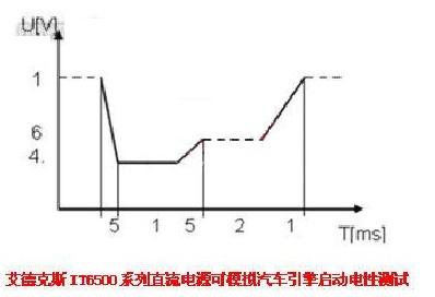 艾德克斯IT6500系列超宽范围大功率直流电源在汽车电子测试中的应用,IT6500系列直流电源模拟汽车引擎启动电性测试时的波形图,第2张