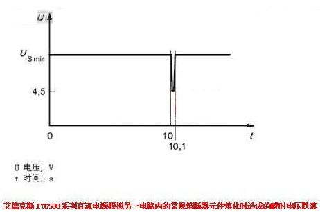 艾德克斯IT6500系列超宽范围大功率直流电源在汽车电子测试中的应用,IT6500系列直流电源进行该项测试时的波形图,第3张