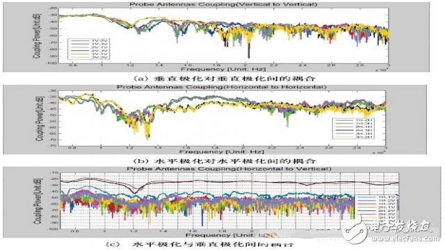多天线终端测试方法的演进、理论与实践,11,第24张