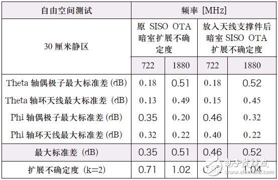 多天线终端测试方法的演进、理论与实践,第18张