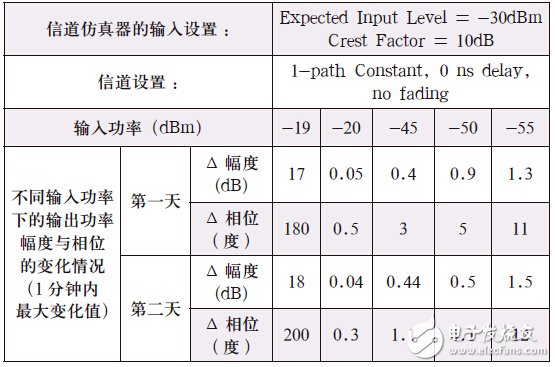 多天线终端测试方法的演进、理论与实践,第20张
