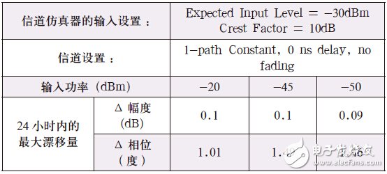 多天线终端测试方法的演进、理论与实践,第21张