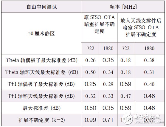 多天线终端测试方法的演进、理论与实践,第19张