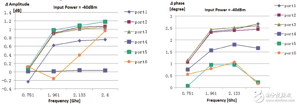 多天线终端测试方法的演进、理论与实践,第23张