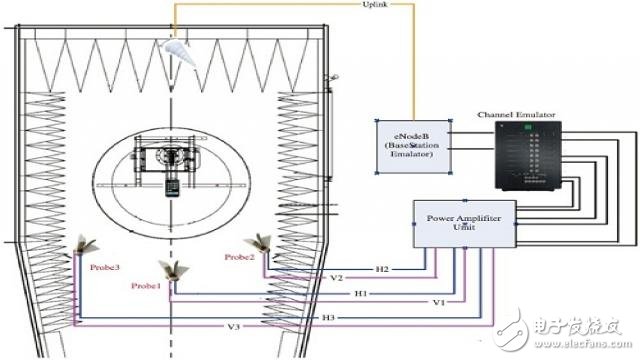 多天线终端测试方法的演进、理论与实践,9,第17张