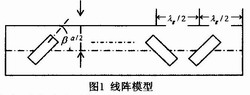 一种小型四元线阵天线的实现,第2张 一种小型四元线阵天线的实现,第2张