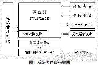 基于磁阻传感器的车流量检测系统应用设计,基于磁阻传感器的车流量检测系统应用设计,第2张