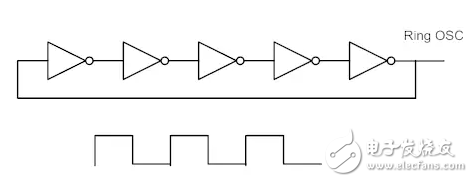 片内时钟的组合思路和设计技巧,FPGA使用组合逻辑环来合成片内时钟,第2张