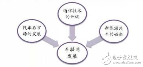 汽车电子产业快速发展的今天 汽车电子技术有哪些关键词呢？,汽车电子产业快速发展的今天 汽车电子技术有哪些关键词呢?,第10张