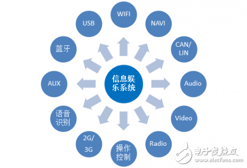 汽车电子产业快速发展的今天 汽车电子技术有哪些关键词呢？,第4张