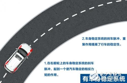 汽车电子产业快速发展的今天 汽车电子技术有哪些关键词呢？,第8张