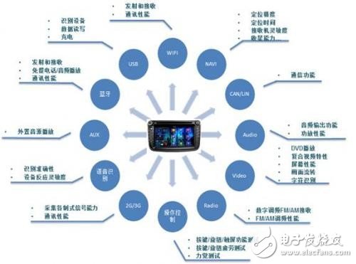 汽车电子产业快速发展的今天 汽车电子技术有哪些关键词呢？,汽车电子产业快速发展的今天 汽车电子技术有哪些关键词呢?,第5张