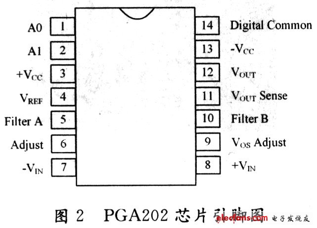 MAX038芯片在波形发生器中的应用,第4张