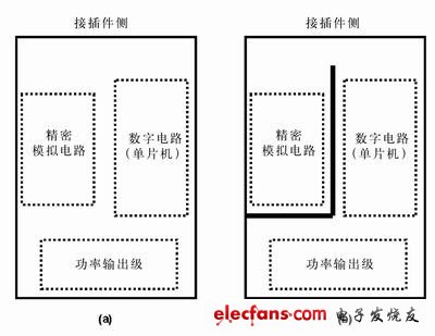 关于PCB有无地平面时的电流回路设计,第5张 关于PCB有无地平面时的电流回路设计,第5张