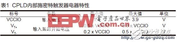 基于CPLD的振荡器实现设计应用,基于CPLD的振荡器实现设计应用,第2张
