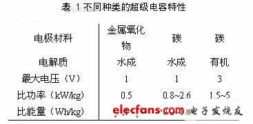 电动汽车驱动系统中的超级电容原理,22.jpg,第3张