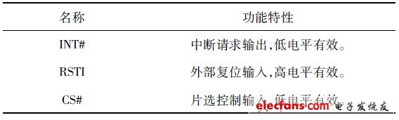 STC12C5A60S2实现U盘音频播放器,表1 JP2功能及特性,第4张