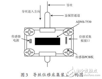 血管介入手术器械运动控制系统,第4张 血管介入手术器械运动控制系统,导丝位移信息采集装置图,第4张