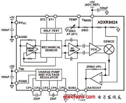 ADI ADXRS624：完整的陀螺仪传感方案,第2张