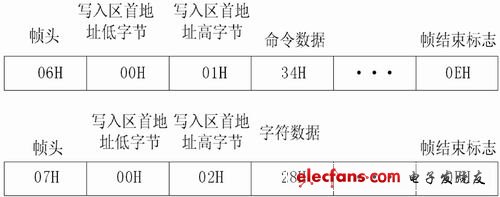 基于MB90092的机载视频标识卡设计,第5张 基于MB90092的机载视频标识卡设计,第5张